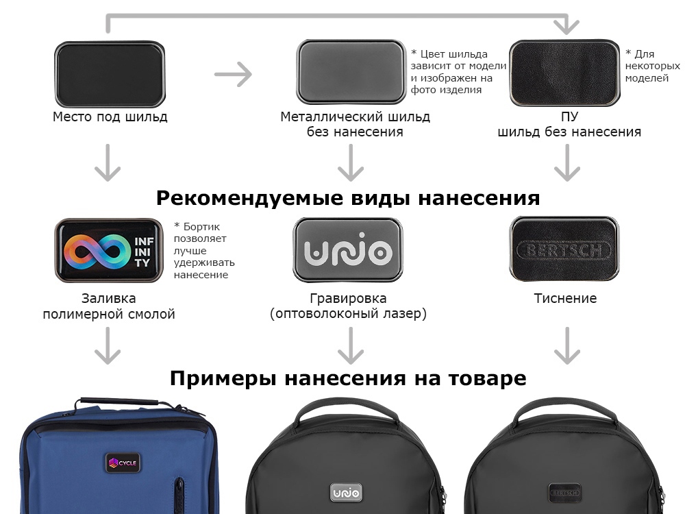 Рюкзак Sofit для ноутбука 14'' из экокожи Рюкзак Sofit для ноутбука 14'' из экокожи